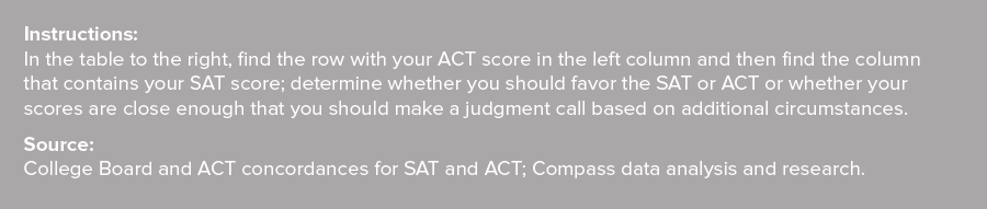 college board sat essay examples