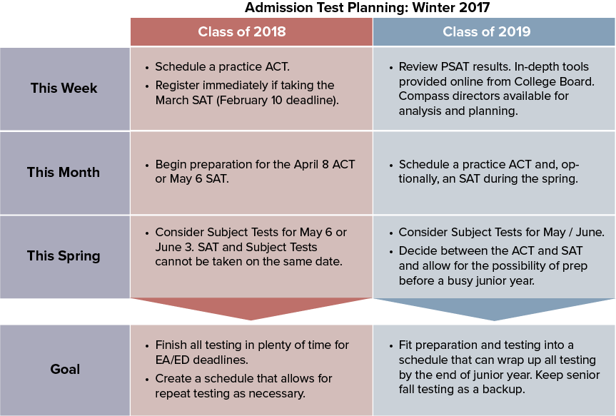 do sat essay topics repeat Common sat essay themes and archetypes the makers of the sat use several themes from which they draw essay questions by. do sat essay topics repeat Common sat essay themes and archetypes the makers of the sat use several themes from which they draw essay questions by.