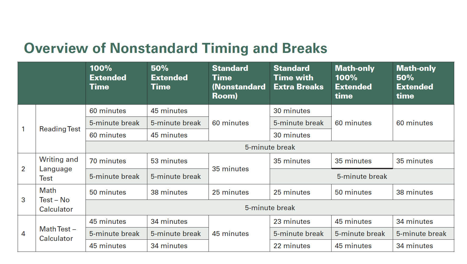 11 How Long Do Psats Take Advanced Guide 07/2023