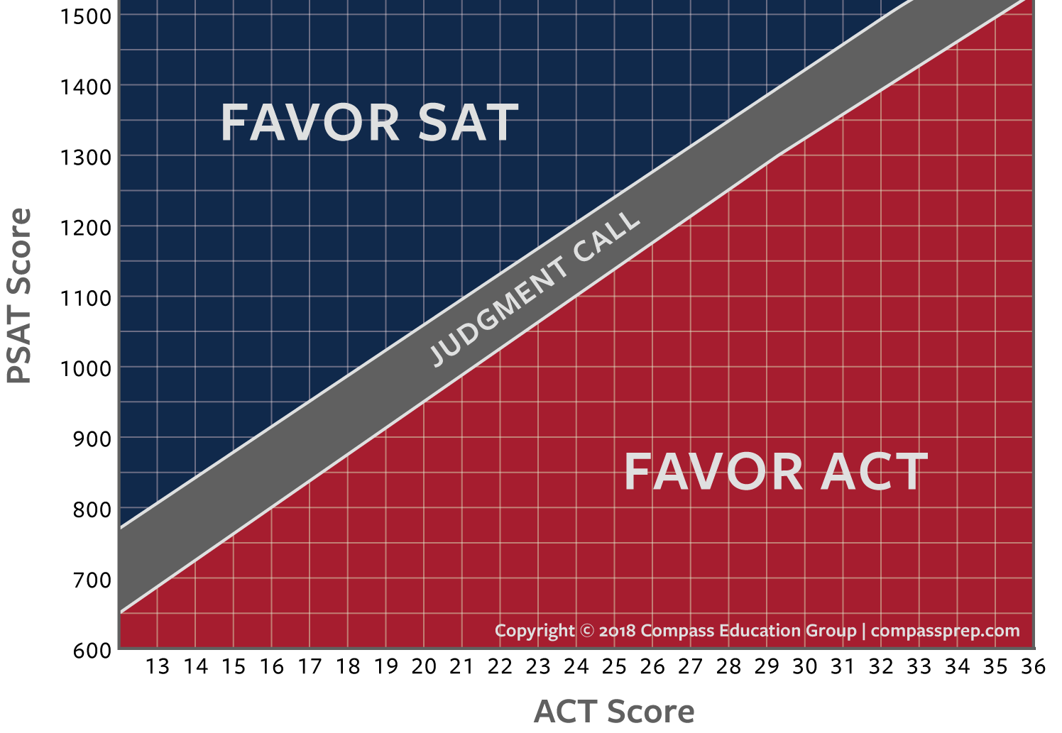 Pact Scores On Sale Emergencydentistry