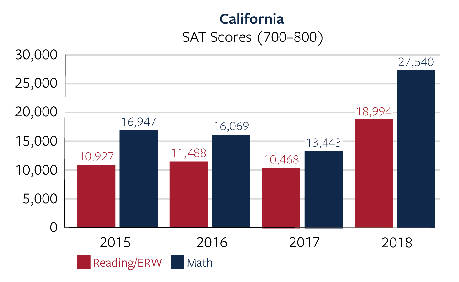 The ACT (American College Testing) vs. The SAT (Scholastic Aptitude Test) -  The Learning Curve Academy