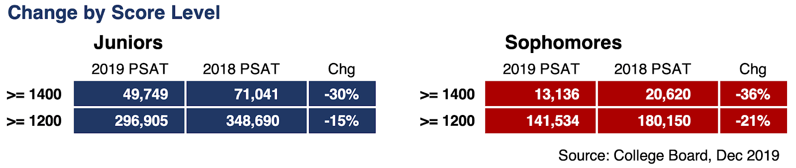 psat-october-2019-answers