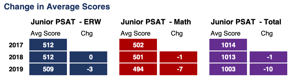 2020 Psat Answers