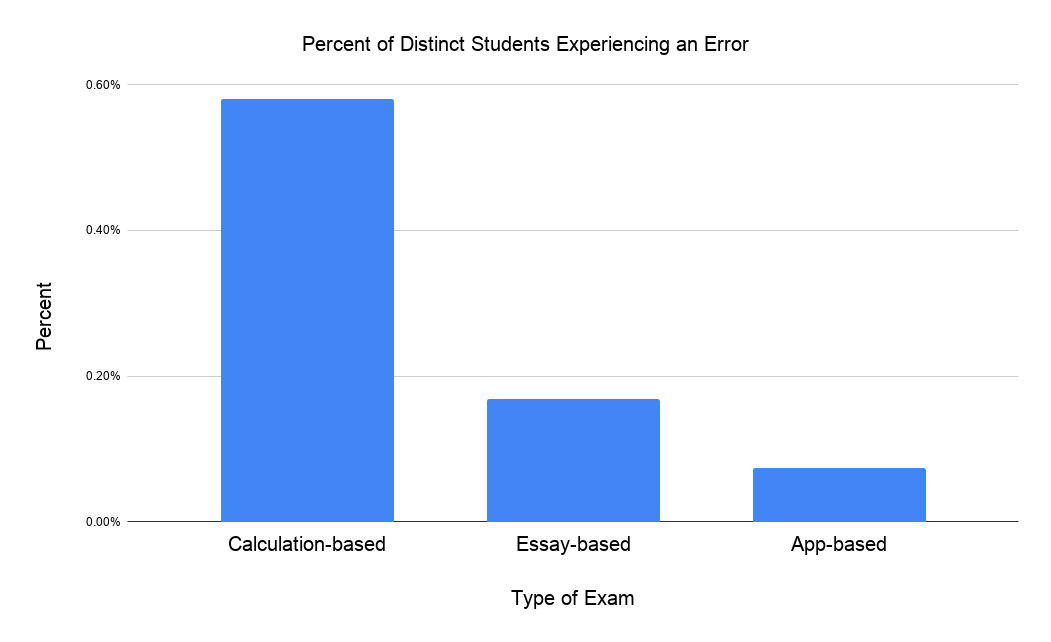 Test%202A%20Ap%20Statistics%20Key