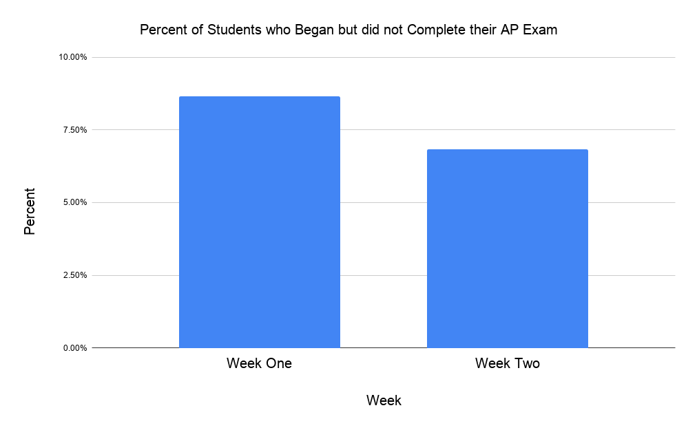 sat literature subject test curve reddit