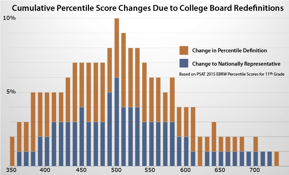 Cumulative-Percentile-Changes-2015