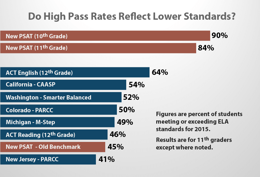 ELA-Pass-Rates