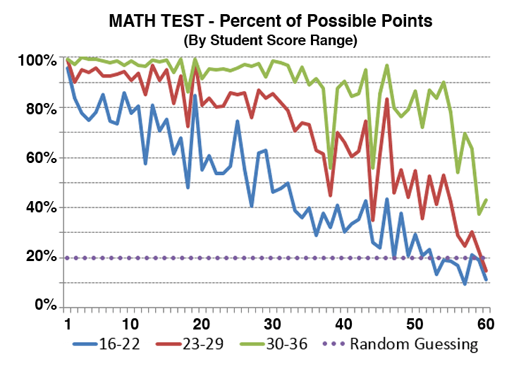 ACT Math Points by Score Range v2