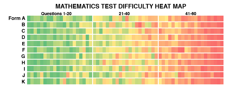 Compass_ACT_Math_Heat_Map