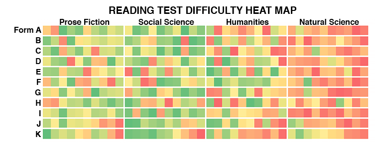 Compass_ACT_Reading_Heat_Map