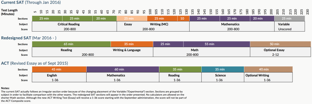 Comparison Table rSAT