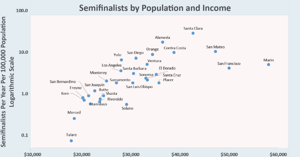 nm-semifinalists-by-population-and-income