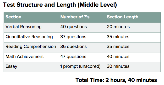 ml-test