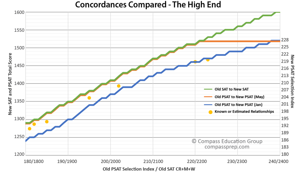 concordances-compared-high-end