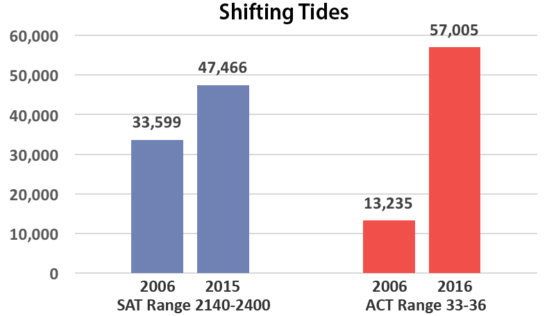 ACT-SAT-Comparison-33-36