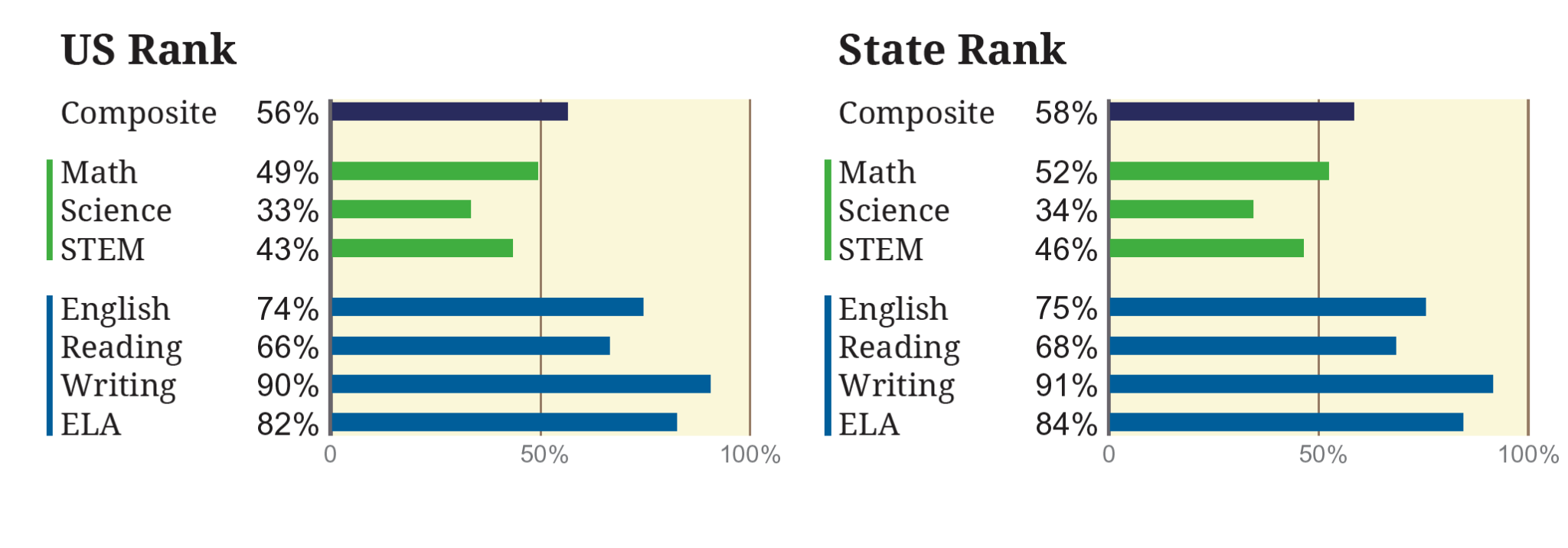 How to Interpret New ACT Score Reports
