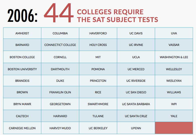 subject-tests-1