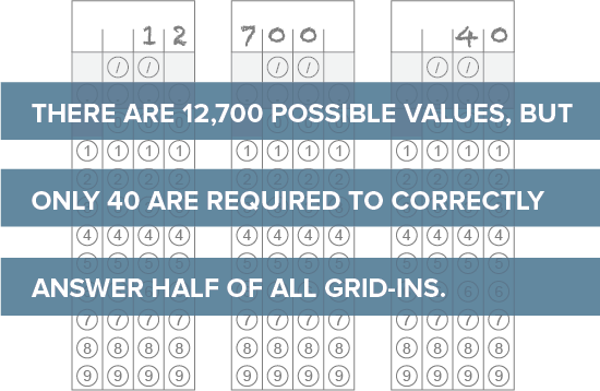 grid-in-pullout