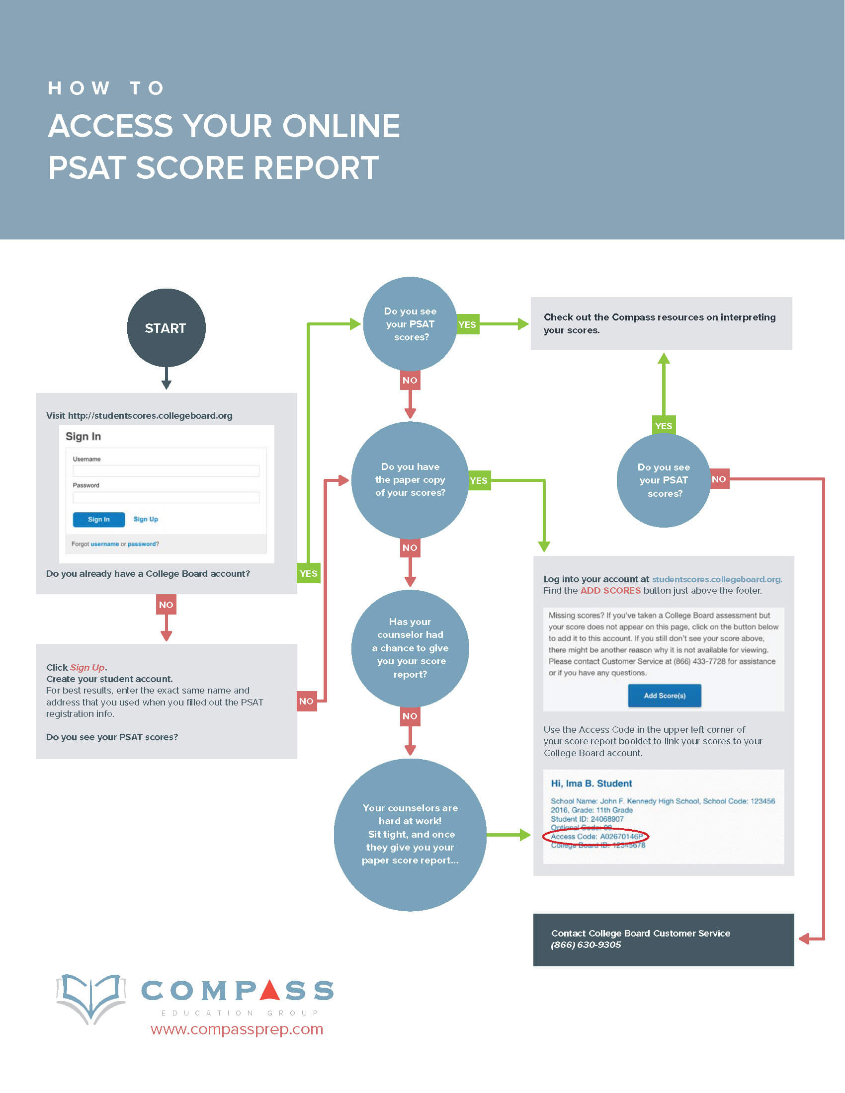 Accessing PSAT Scores Online Compass Education Group