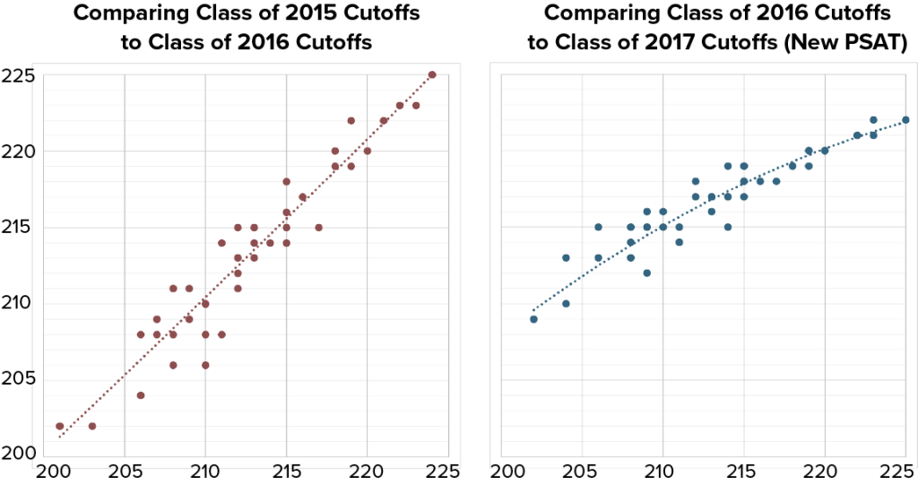 Historical National Merit Cutoffs 2008 to Present