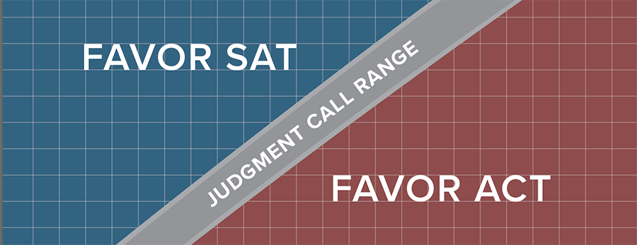 Psat Sat Conversion Chart