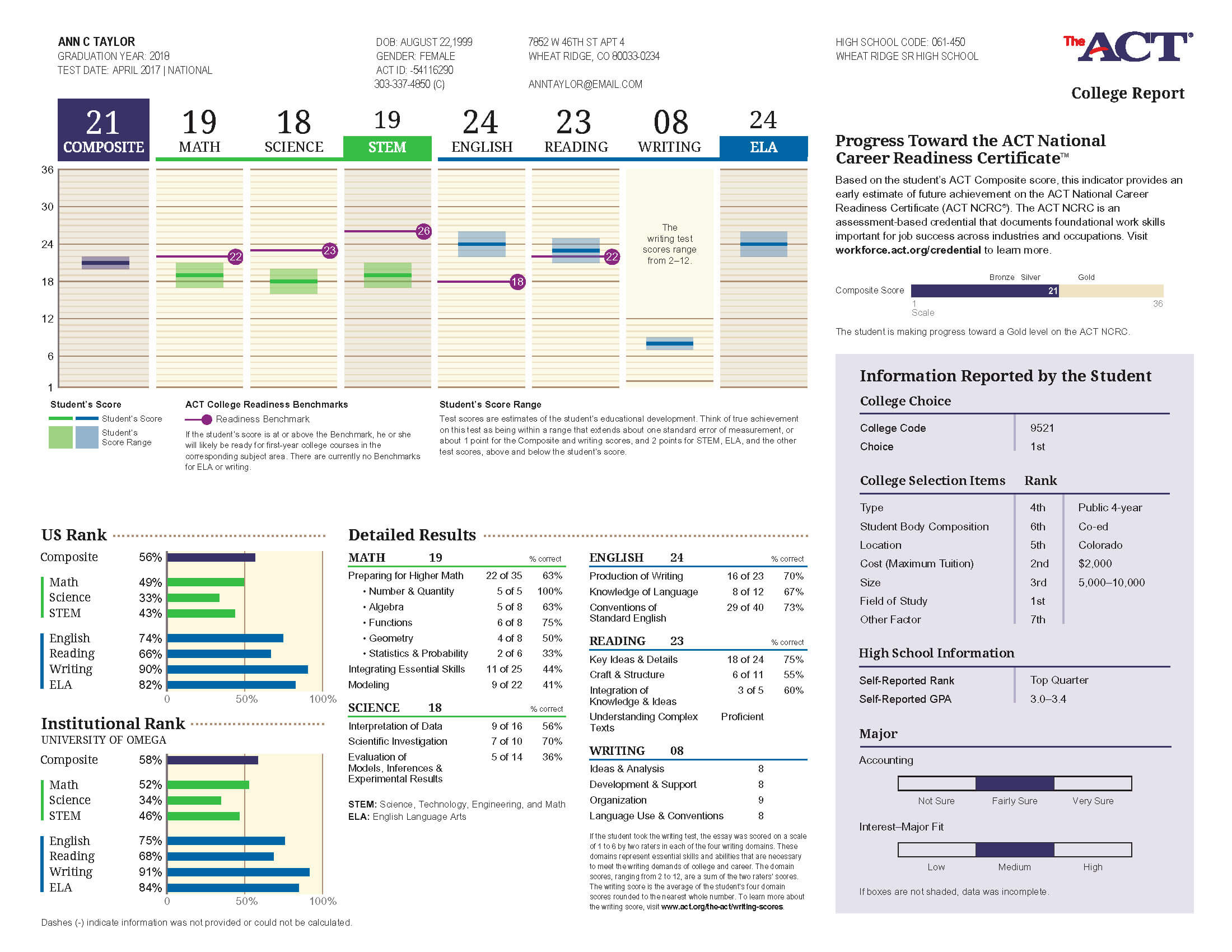 reporting test results in education