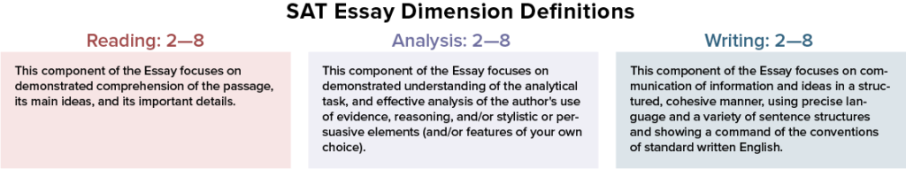 sat essay analysis score
