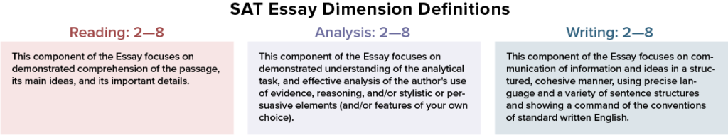 essay subscore sat