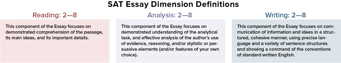 What is a good sat essay score for ucla what makes a essay persuasive