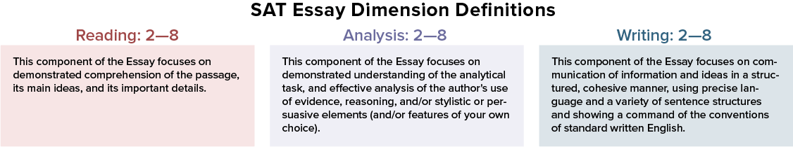 does the optional essay affect sat score