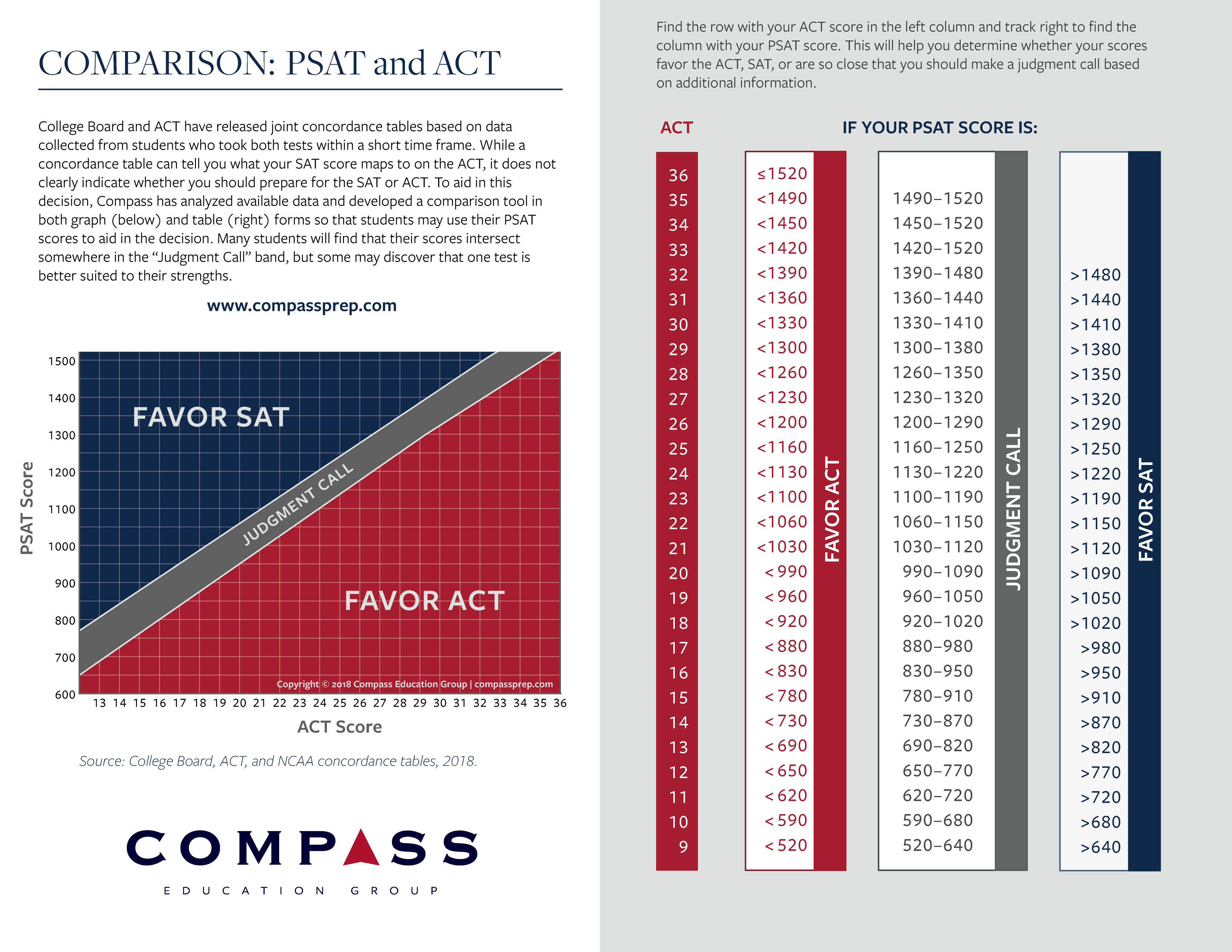 the-psat-counselor-toolkit-compass-education-group