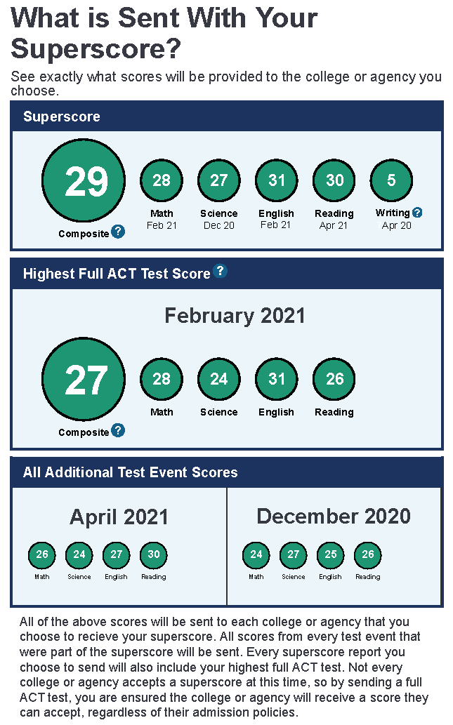 The Complete Guide To ACT Superscoring the-complete-guide-to-act-superscoring