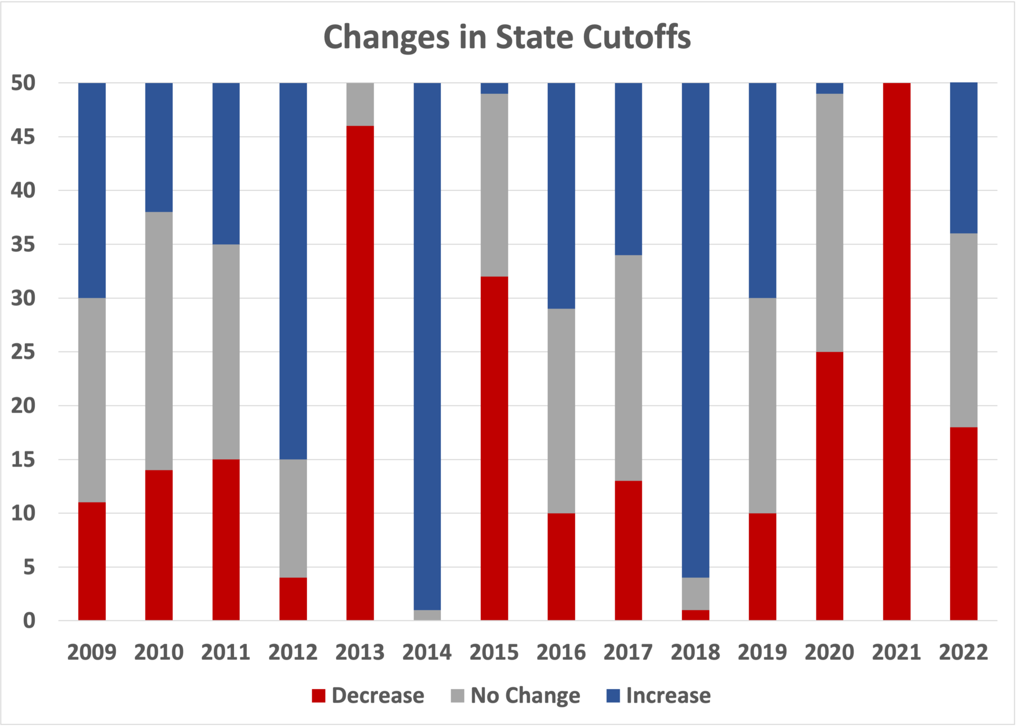 Start a Reservation visual data 4