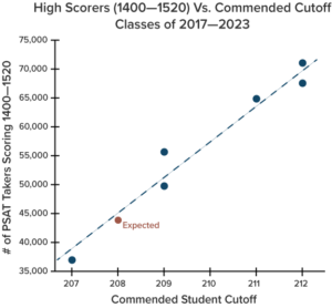 NATIONAL MERIT SEMIFINALIST OHIO 2023 visual data 4