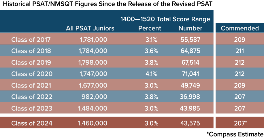 T Test Cutoff Scores t-test-cutoff-scores