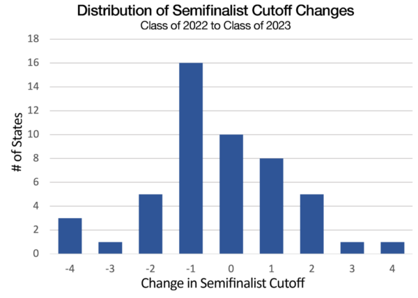 Start a Reservation visual data 5