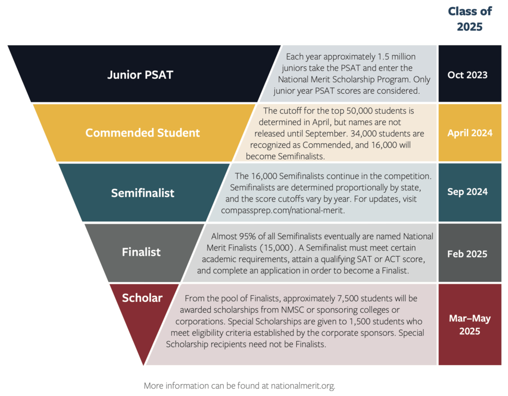 national merit finalist application essay