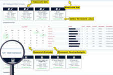 ACT prep online dashboard Homework Tab showing homework sets and links, assignment calendars, homework scoring and analysis, subject specific breakdowns, attendance, and more.