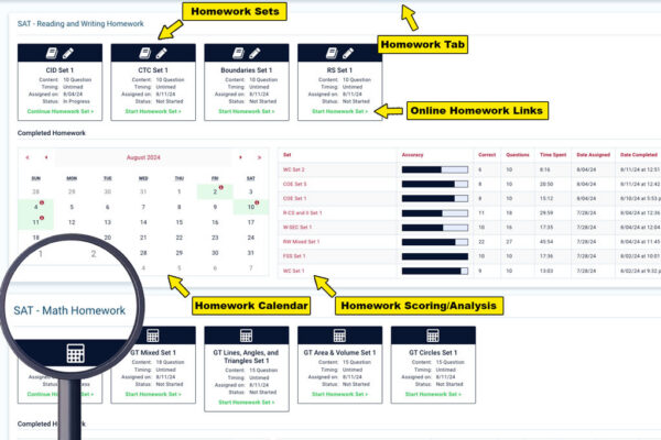ACT prep online dashboard Homework Tab showing homework sets and links, assignment calendars, homework scoring and analysis, subject specific breakdowns, attendance, and more.