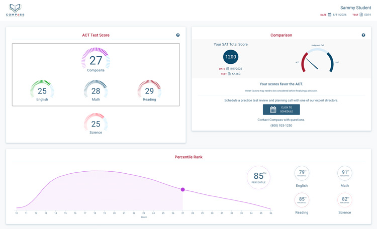 Interactive ACT practice test score report with composite score, section scores, and percentile rank