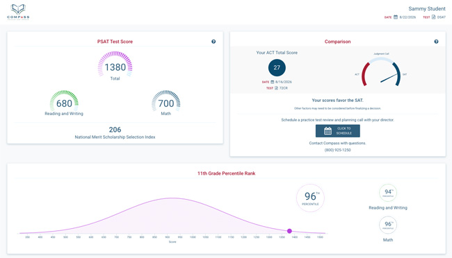 Interactive PSAT practice test score report with composite score, section scores, and percentile rank