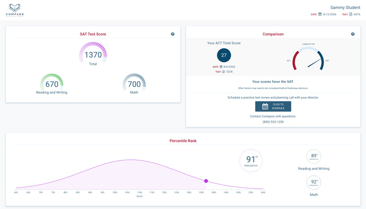 Interactive SAT practice test score report with composite score, section scores, and percentile rank