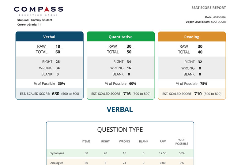 Interactive ISEE and SSAT practice tests and score reports